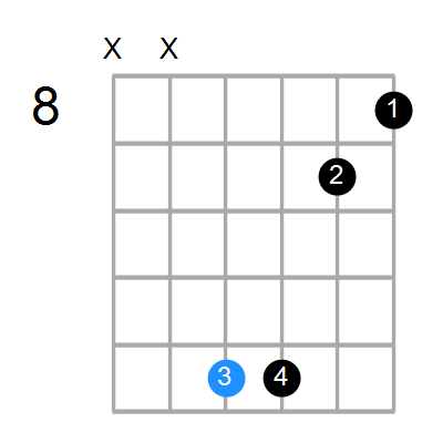 D7b5sus4 Chord